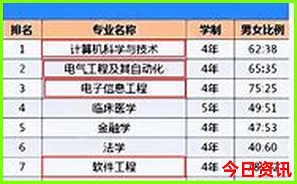 昌黎一日游必去景点